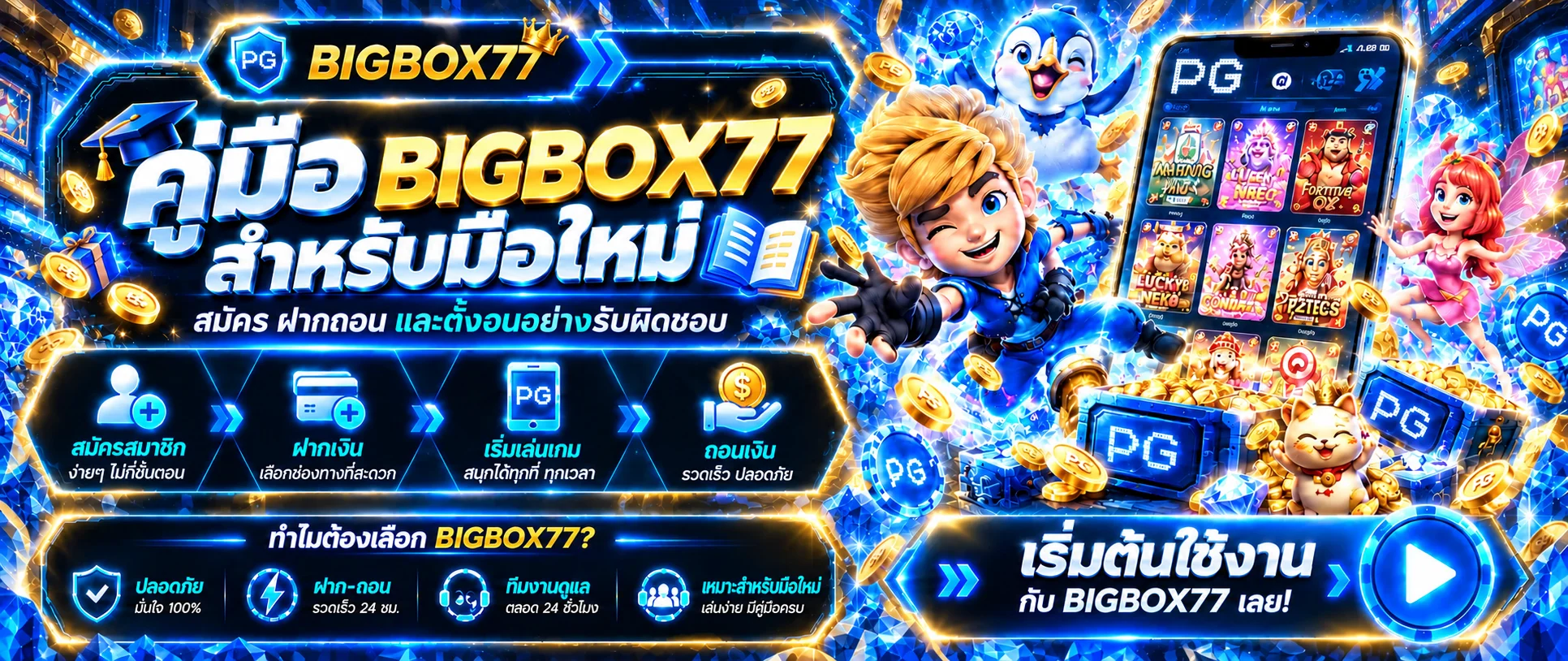 BIGBOX77 คู่มือมือใหม่ สมัคร ฝากถอน และตั้งงบ